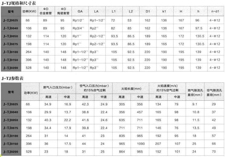 J-TJ系列高速低氮燒嘴價格